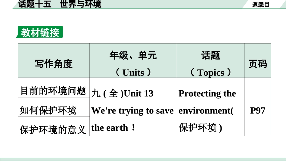 中考广东英语全书PPT_1.35. 第三部分 话题十五 世界与环境.ppt_第2页