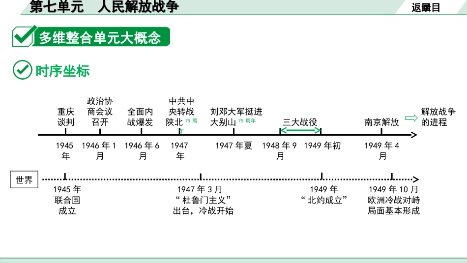 中考河北历史1.第一部分　河北中考考点研究_3.板块三　中国近代史_9.第七单元　人民解放战争.ppt_第3页