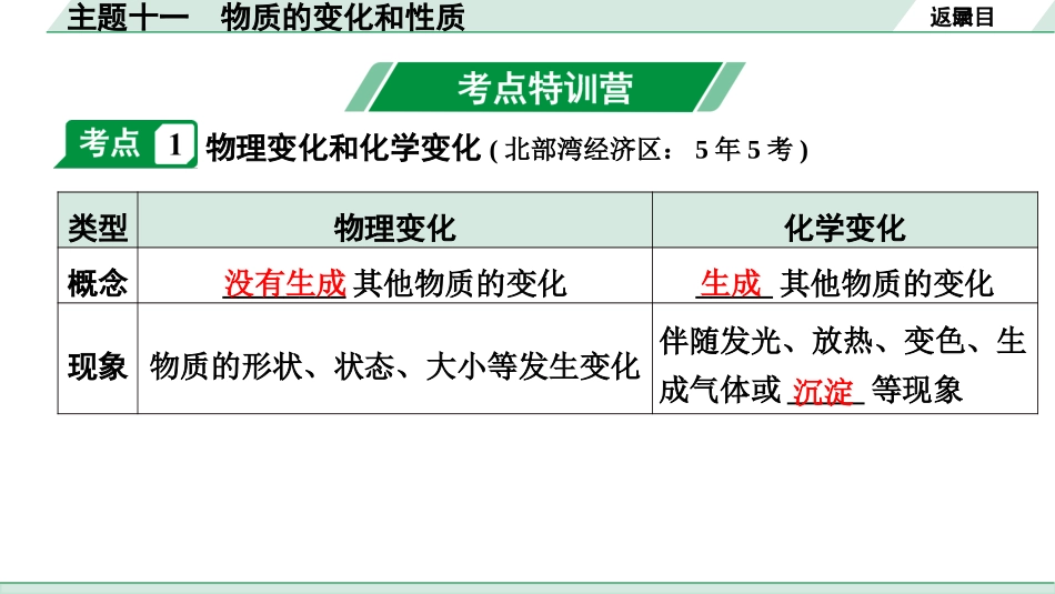 中考北部湾经济区化学11.主题十一  物质的变化和性质.pptx_第2页