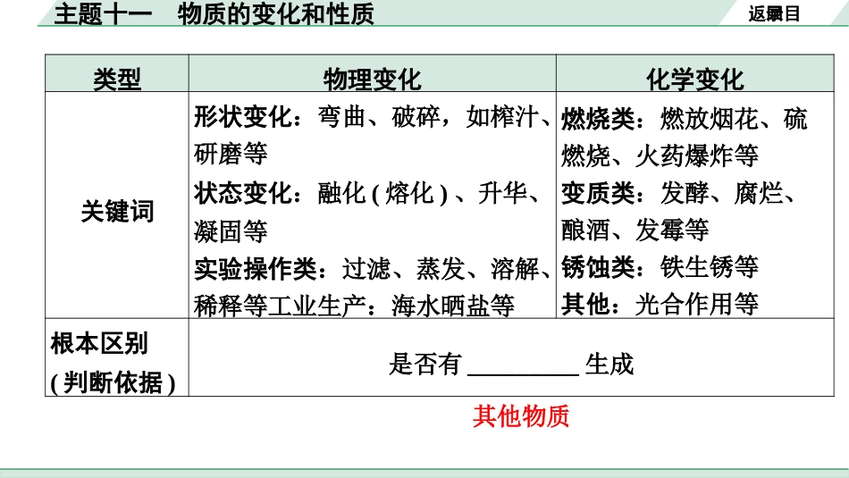 中考北部湾经济区化学11.主题十一  物质的变化和性质.pptx_第3页