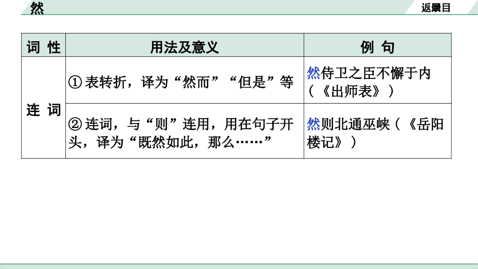 中考广西语文3.第三部分  古诗文阅读_专题一  文言文三阶攻关_二阶 文言文课内外比较阅读_虚词点对点迁移练_6.然.pptx_第2页