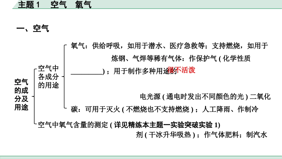 中考贵州化学01.主题1  空气　氧气.pptx_第3页