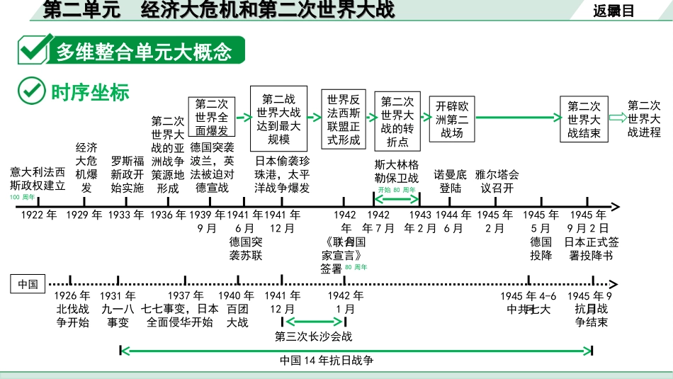 中考河北历史1.第一部分　河北中考考点研究_2.板块二　世界现代史_2.第二单元　经济大危机和第二次世界大战.ppt_第3页