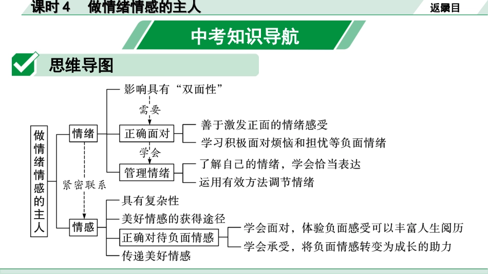 中考北京道法1.第一部分 北京中考考点研究_一、个人成长篇_4.课时4 做情绪情感的主人.ppt_第2页