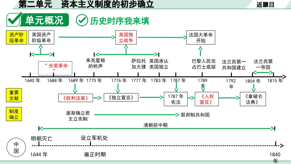 中考北部湾经济区历史1.第一部分    北部湾经济区中考考点研究_5.板块五　世界近代史_2.第二单元　资本主义制度的初步确立.ppt_第3页