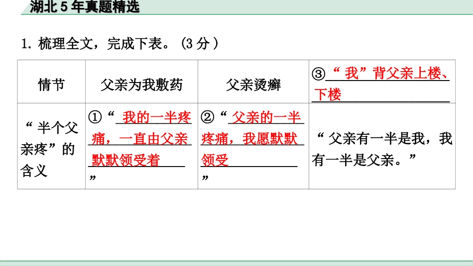 中考湖北语文3.第三部分 阅读理解_专题二 记叙文阅读_湖北5年真题精选.ppt_第3页