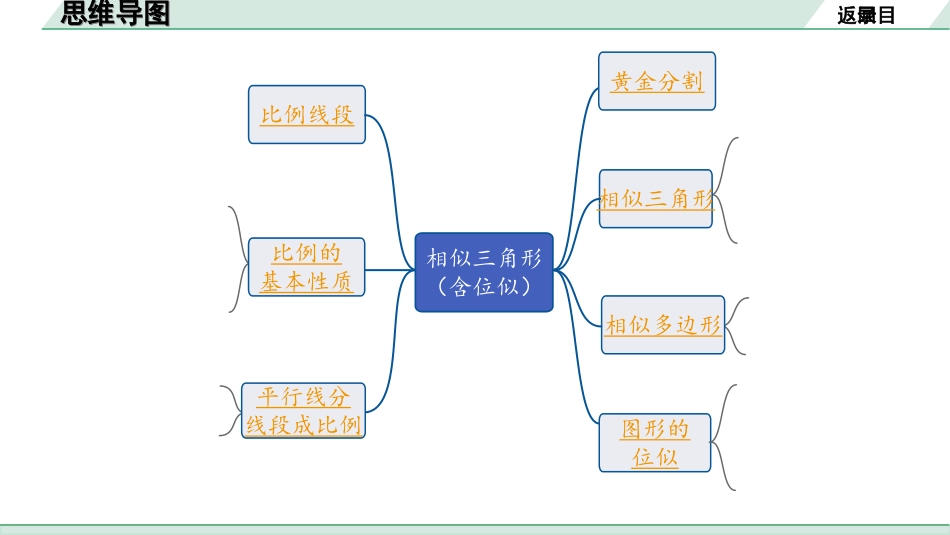 中考河北数学1.第一部分  河北中考考点研究_4.第四章  三角形_6.第四节  相似三角形(含位似).ppt_第2页