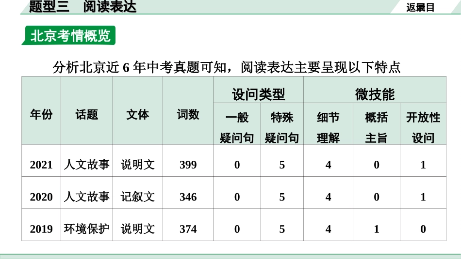 中考北京英语49. 第五部分 题型三 阅读表达.ppt_第3页