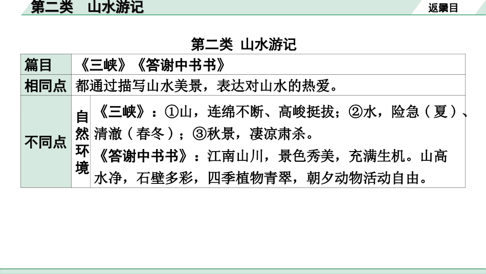 中考北京语文2.第二部分  古诗文阅读_2.专题三  文言文阅读_二轮  22篇文言文分类训练_2.第二类 山水游记.ppt_第2页