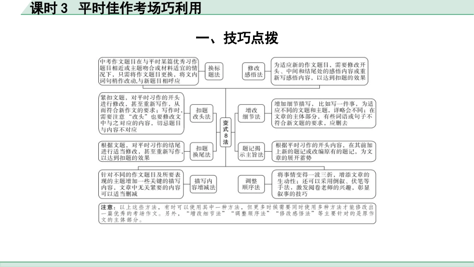 中考广西语文4.第四部分  写作_专题一 技巧篇_课时3 平时佳作考场巧利用.pptx_第1页