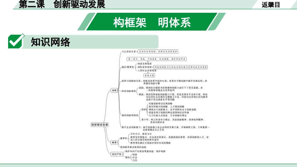 中考湖北道法1.第一部分   中考考点研究_1.九年级（上册）_1.第一单元  富强与创新_2.第二课　创新驱动发展.ppt_第2页