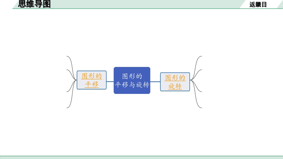 中考河北数学1.第一部分  河北中考考点研究_7.第七章  图形的变化_6.第四节  图形的平移与旋转.ppt_第2页