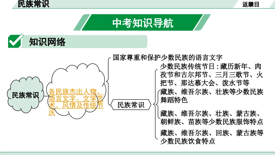 中考河北道法1.第一部分  中考考点研究_4.民族常识_1.民族常识.ppt_第2页