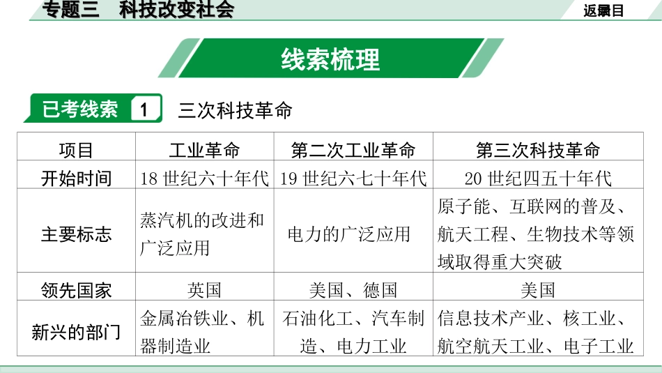 中考河北历史3.第三部分　河北中考常规专题_3.专题三　科技改变社会.ppt_第2页