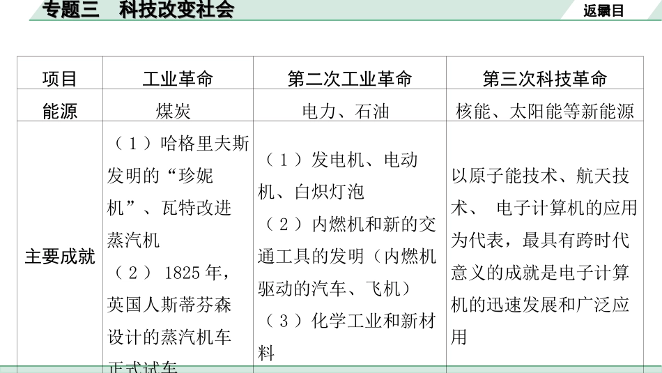 中考河北历史3.第三部分　河北中考常规专题_3.专题三　科技改变社会.ppt_第3页