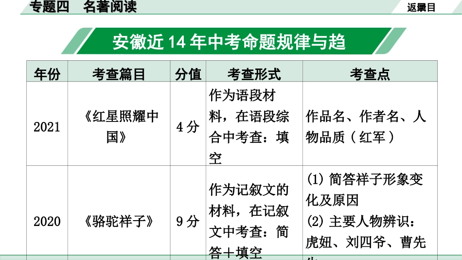 中考安徽语文3.第三部分  语文积累与运用_4.专题四  名著阅读_专题四  名著阅读.ppt_第3页