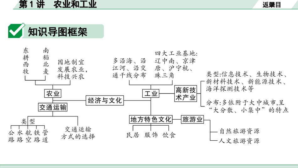 中考北京地理讲解册_1.第一部分  北京中考考点研究_3.模块三　中国地理_3.主题三　经济与文化_第1讲　农业和工业.ppt_第2页