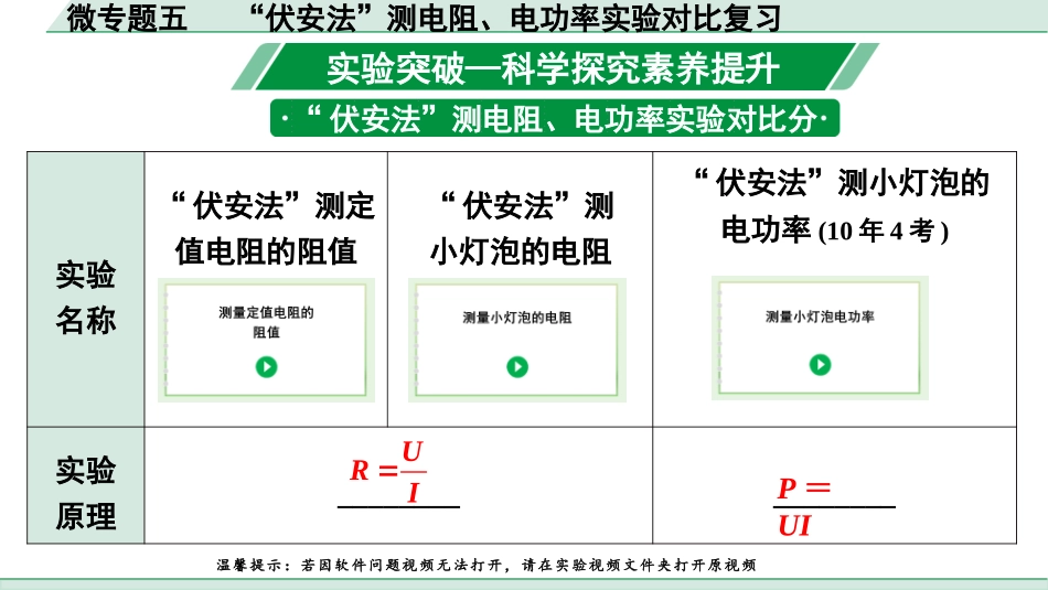 中考河北物理15.第十六讲  电学微专题_3.微专题五  “伏安法”测电阻、电功率实验对比复习.pptx_第2页