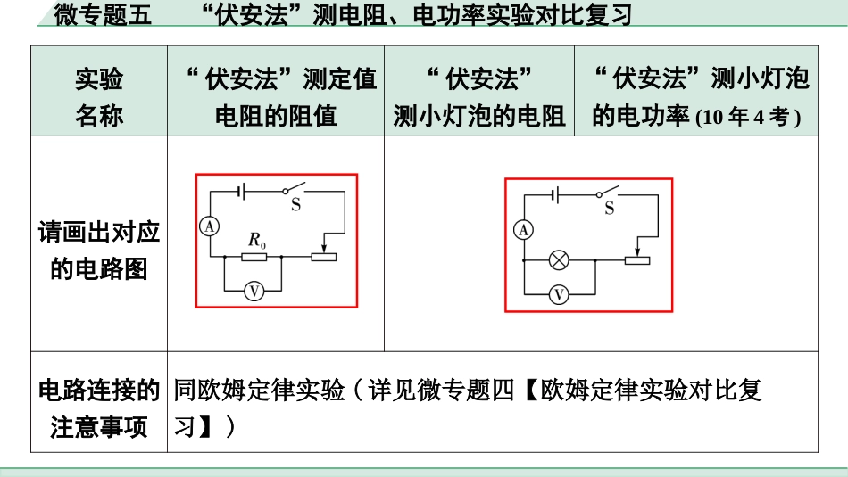 中考河北物理15.第十六讲  电学微专题_3.微专题五  “伏安法”测电阻、电功率实验对比复习.pptx_第3页