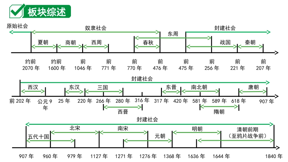 中考北京历史1.第一部分  北京中考考点研究_1.板块一  中国古代史_1.第一单元  史前时期：中国境内早期人类与文明的起源.ppt_第1页