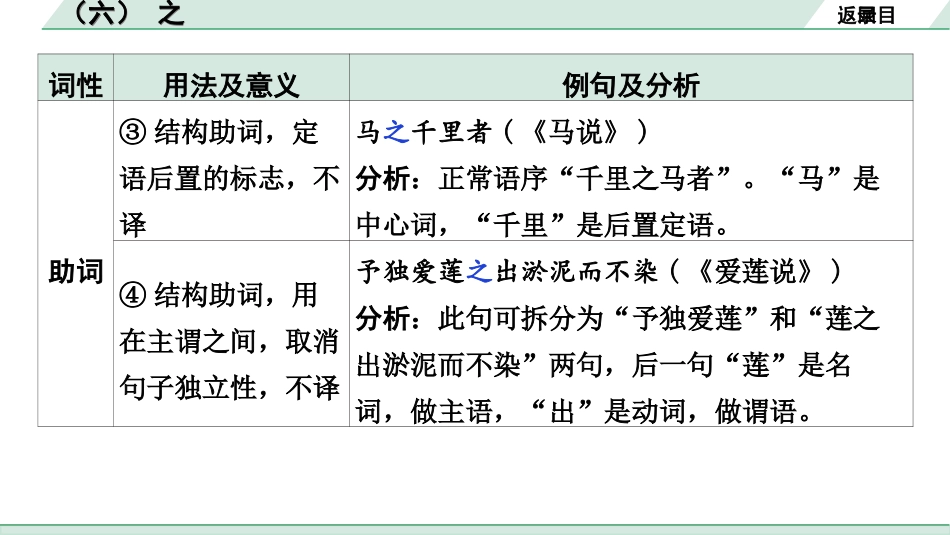 中考北部湾经济区语文2.第二部分  精读_一、古诗文阅读_3.专题三  文言文阅读_二阶  文言文点对点迁移练_二、虚词样板文及迁移练_6.（六）  之.ppt_第3页