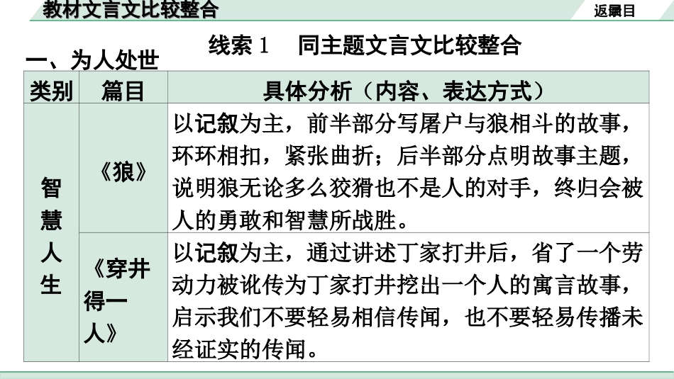 中考广东语文2.第二部分  古诗文默写与阅读_2. 专题二  课内文言文阅读_2轮 教材课内文言文知识整合_教材文言文比较整合.ppt_第2页