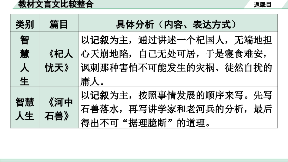 中考广东语文2.第二部分  古诗文默写与阅读_2. 专题二  课内文言文阅读_2轮 教材课内文言文知识整合_教材文言文比较整合.ppt_第3页