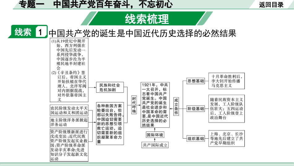 中考北京历史2.第二部分  北京中考专题研究_1.知识专题_1.专题一  中国共产党百年奋斗，不忘初心.ppt_第1页