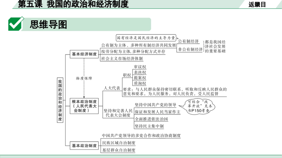 中考安徽道法1.第一部分 考点研究_4.八年级下册_3.第三单元 人民当家作主_1.第五课 我国的政治和经济制度.ppt_第3页