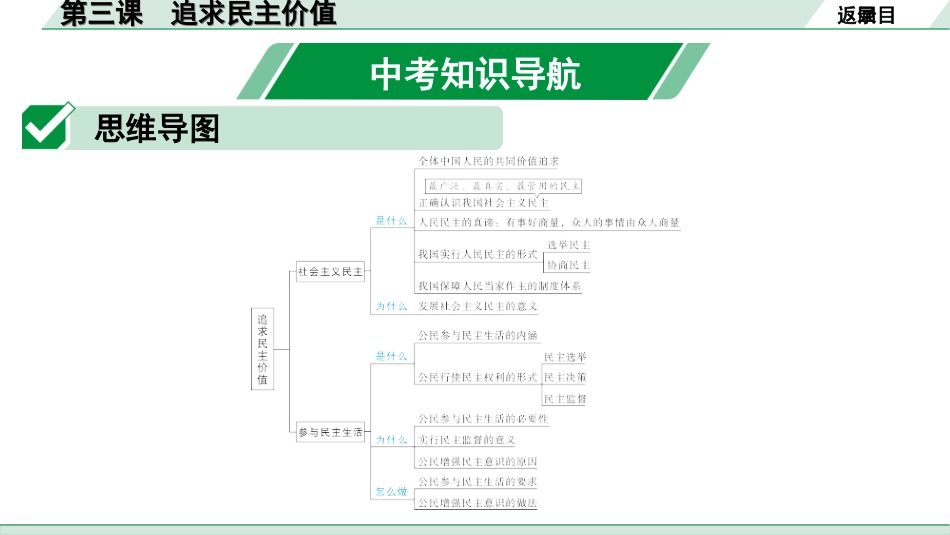 中考贵阳道法1.九年级（上册)_2.第二单元  民主与法治_1.第三课　追求民主价值.ppt_第2页