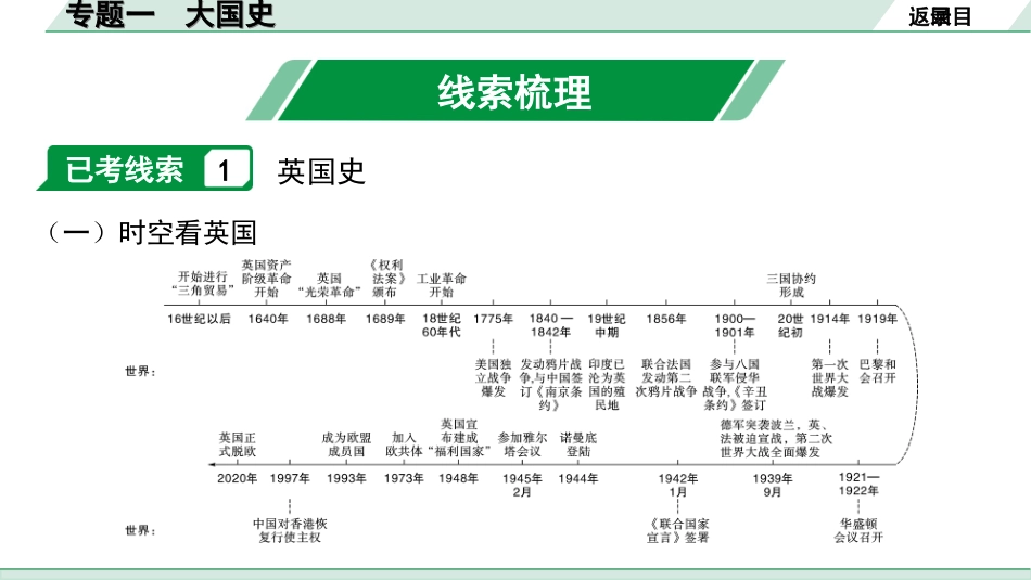 中考河北历史3.第三部分　河北中考常规专题_1.专题一　大国史.ppt_第2页