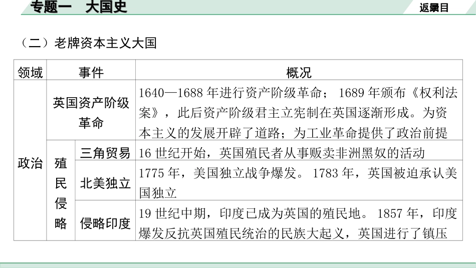 中考河北历史3.第三部分　河北中考常规专题_1.专题一　大国史.ppt_第3页