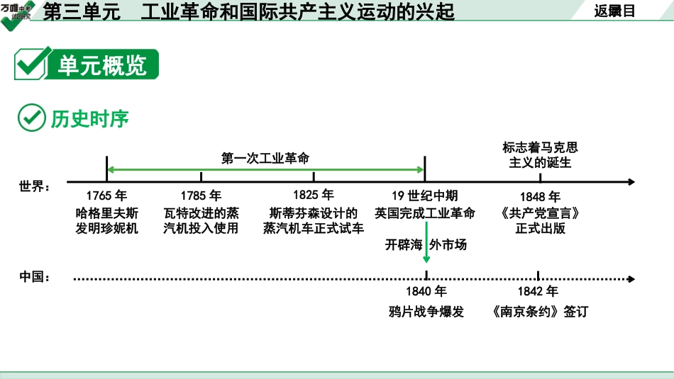 中考贵阳历史1.第一部分   贵阳中考考点研究_5.板块五  世界近代史_3.板块五  第三单元　工业革命和国际共产主义运动的兴起.pptx_第3页