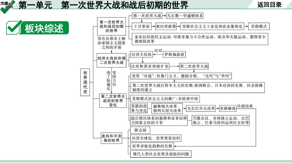 中考贵阳历史1.第一部分   贵阳中考考点研究_6.板块六  世界现代史_1.板块六  第一单元　第一次世界大战和战后初期的世界.pptx_第2页