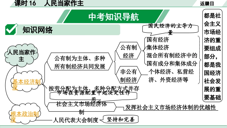 中考河北道法1.第一部分  中考考点研究_2.法律板块_14.课时16　人民当家作主.ppt_第2页