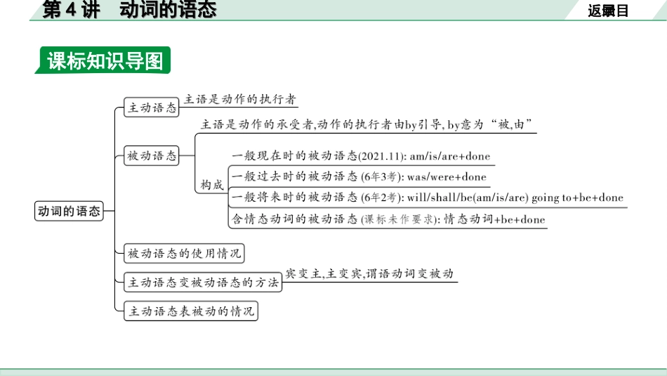 中考北京英语32. 第四部分 专题一 第4讲 动词的语态.ppt_第3页