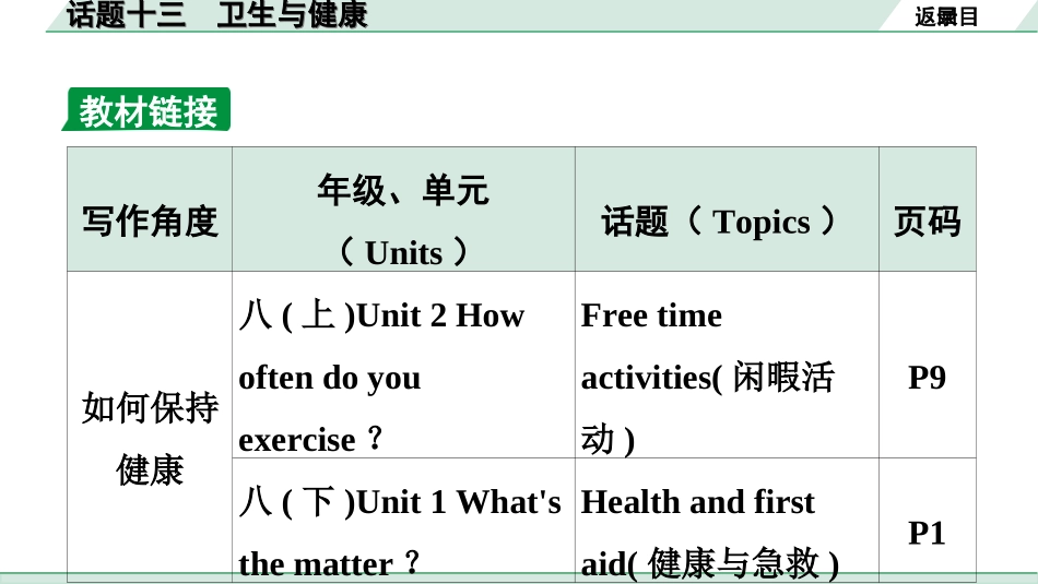 中考广东英语全书PPT_1.33. 第三部分 话题十三 卫生与健康.ppt_第2页