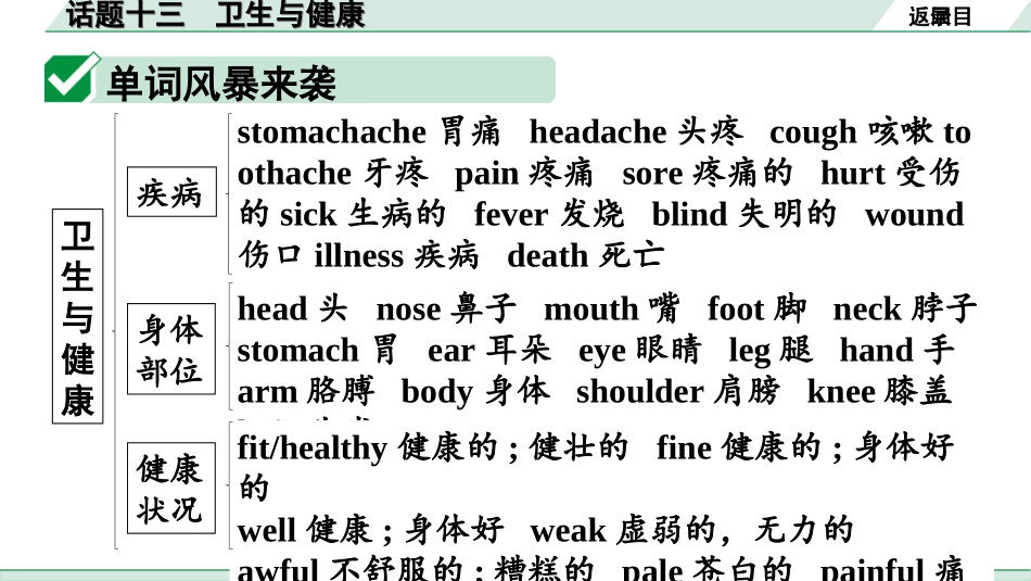 中考广东英语全书PPT_1.33. 第三部分 话题十三 卫生与健康.ppt_第3页