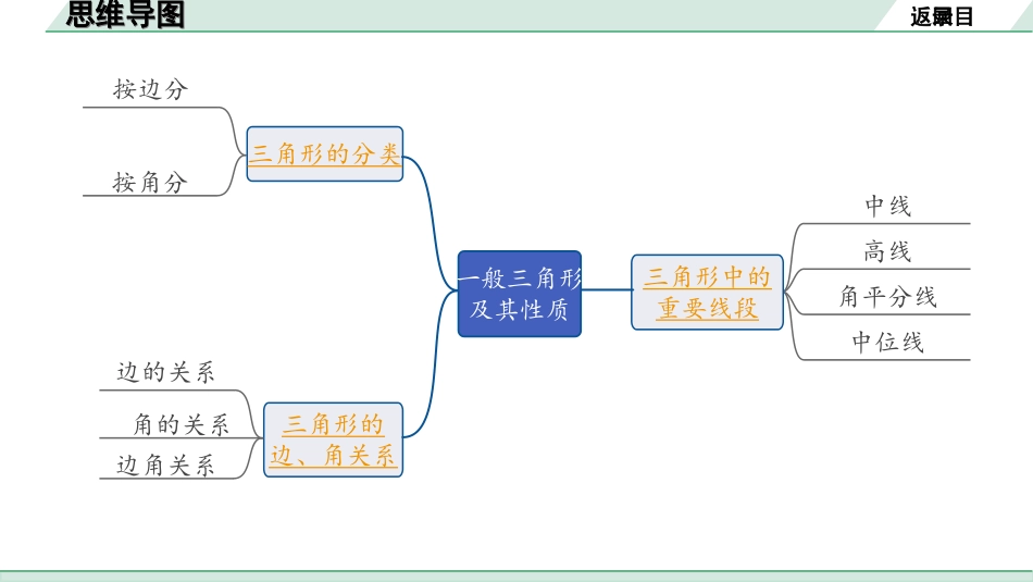 中考成都数学1.第一部分  成都中考考点研究_4.第四章  三角形_2.第二节  一般三角形及其性质.ppt_第2页