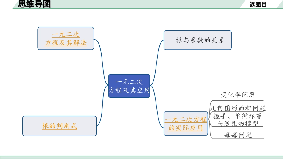 中考广东数学1.第一部分  广东中考考点研究_2.第二章　方程(组)与不等式(组)_3.第三节　一元二次方程及其应用.ppt_第2页