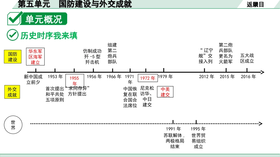 中考北部湾经济区历史1.第一部分    北部湾经济区中考考点研究_3.板块三　中国现代史_5.第五单元　国防建设与外交成就.ppt_第3页