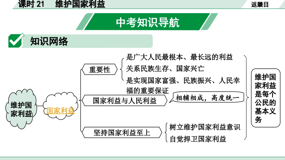 中考河北道法1.第一部分  中考考点研究_3.道德板块_5.课时21　维护国家利益.ppt_第2页