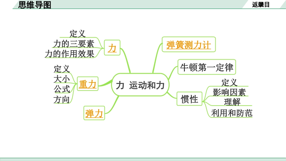 中考安徽物理06.第6讲　力　运动和力_第1节　力　重力　弹力.pptx_第3页