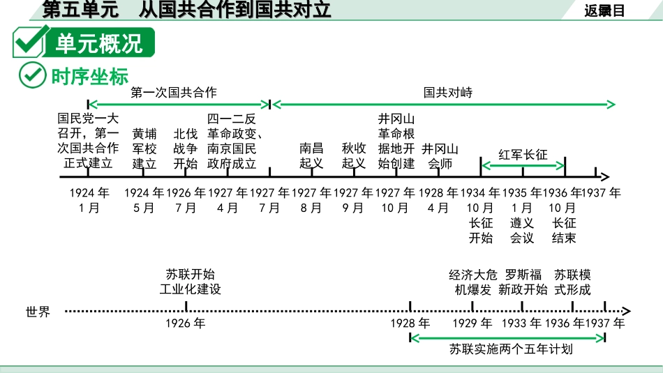 中考北京历史1.第一部分  北京中考考点研究_2.板块二  中国近代史_5.第五单元 从国共合作到国共对立.ppt_第2页