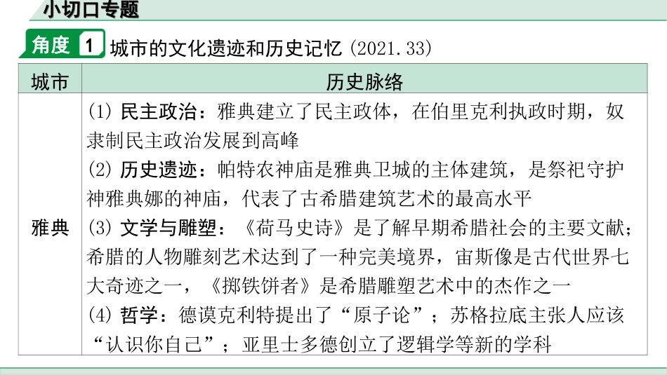 中考广东历史全书PPT_1.3.第三部分　广东中考专题研究_2.小切口专题_小切口专题.ppt_第2页