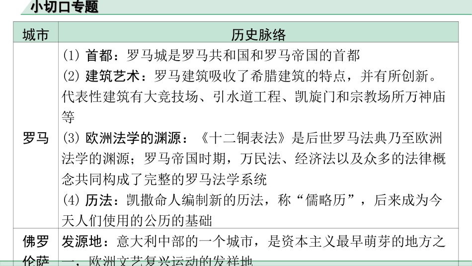 中考广东历史全书PPT_1.3.第三部分　广东中考专题研究_2.小切口专题_小切口专题.ppt_第3页