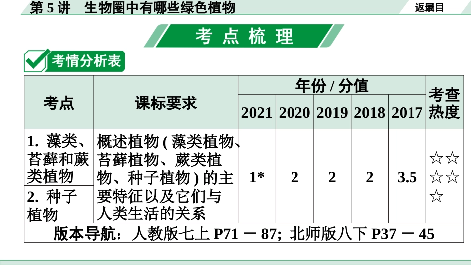 中考广东生物学全书PPT_01.01.第一部分  广东中考考点研究_03.第三单元  生物圈中的绿色植物_01.第5讲  生物圈中有哪些绿色植物.pptx_第2页