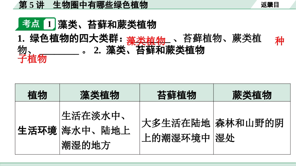 中考广东生物学全书PPT_01.01.第一部分  广东中考考点研究_03.第三单元  生物圈中的绿色植物_01.第5讲  生物圈中有哪些绿色植物.pptx_第3页