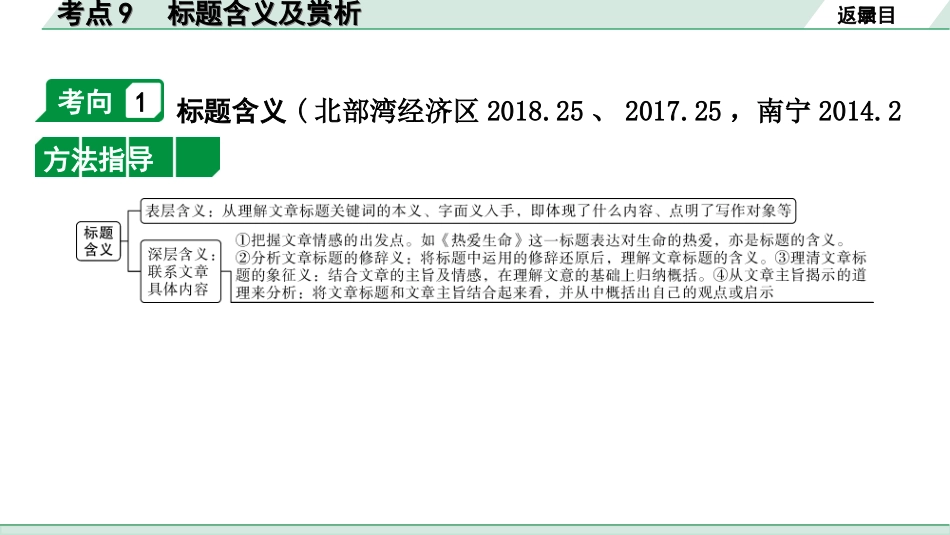 中考北部湾经济区语文2.第二部分  精读_二、现代文阅读_2.专题二  记叙文阅读_考点“1对1”讲练_教材设问学考点_考点9　标题含义及赏析.ppt_第2页