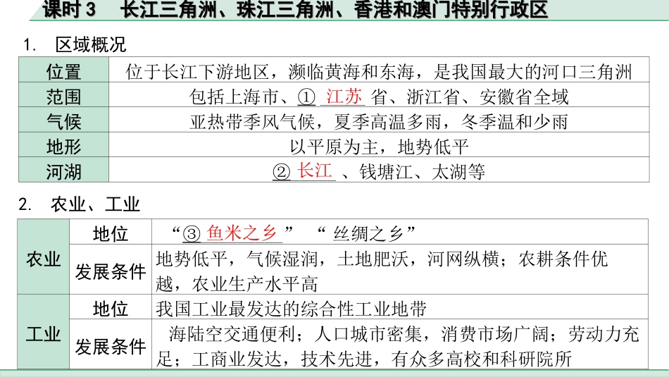 中考河南地理1.第一部分  河南中招考点研究_3.模块三  中国地理_10.第六章  认识区域  课时3  长江三角洲、珠江三角洲、香港和澳门特别行政区.ppt_第3页